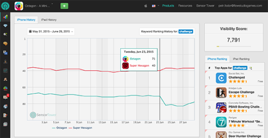 6 tools every app marketeer should use