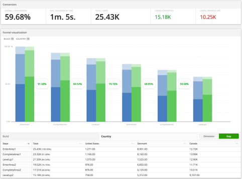 Making mobile analytics work for you