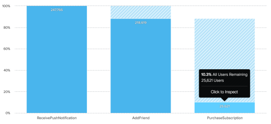 A practical guide for integrating mobile analytics