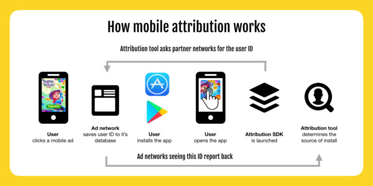 Ebay partner attribution. Attribution. Mobile ad button.