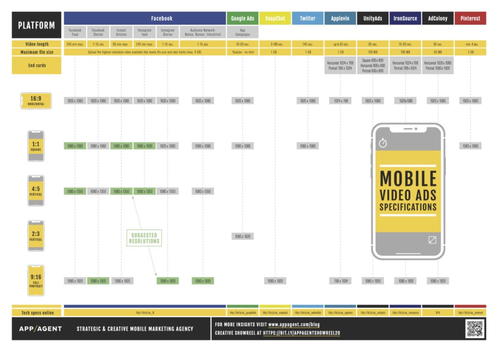 Mobile Video Ads Specifications