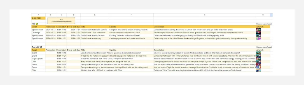 Table summarizing in-app events for Trivia Crack on iOS and Android, listing promotions, event dates, descriptions, and artwork for each event.