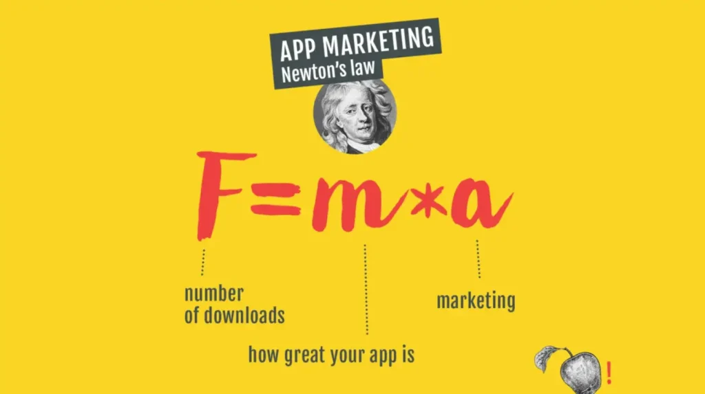 A creative infographic illustrating Newton's Law applied to app marketing. The equation F = m * a is humorously redefined, linking the number of downloads to app quality and marketing efforts. This concept highlights the fundamental principles of mobile app growth. The visual style is bold, with a yellow background and an image of Isaac Newton, making it eye-catching for presentations or blog posts. Understanding this formula is essential for companies scaling their user base efficiently.