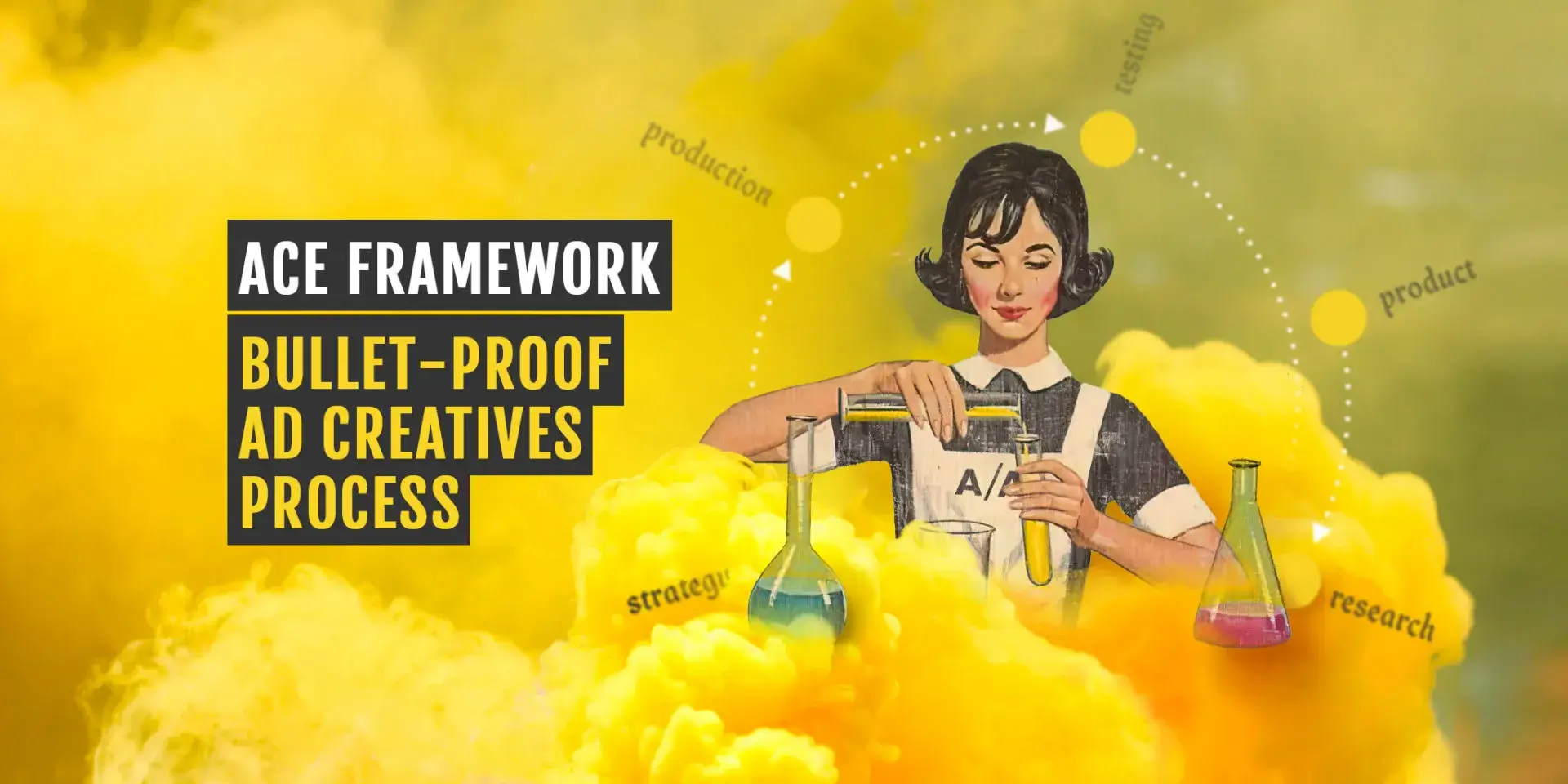 A visually engaging banner for the blog post on ACE Framework, explaining the structured process for improving mobile ad creative production efficiency and maximizing campaign performance.