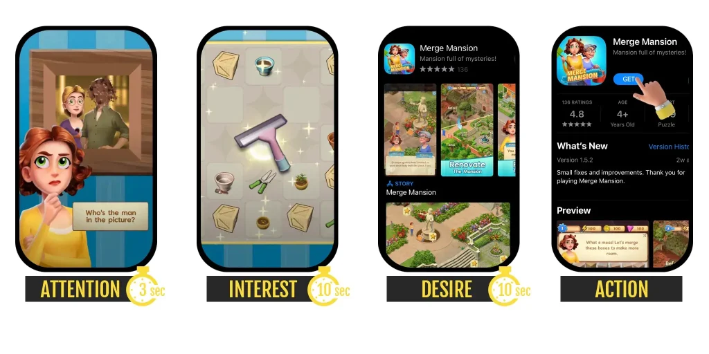 The AIDA model (Attention, Interest, Desire, Action) applied to mobile creative strategy, explaining user journey stages for app promotion.