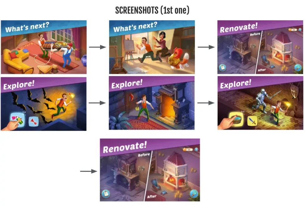 Screenshot tests from Playrix focusing on game elements like renovation and exploration to evoke user emotions and improve click-through rates in app store experiments.