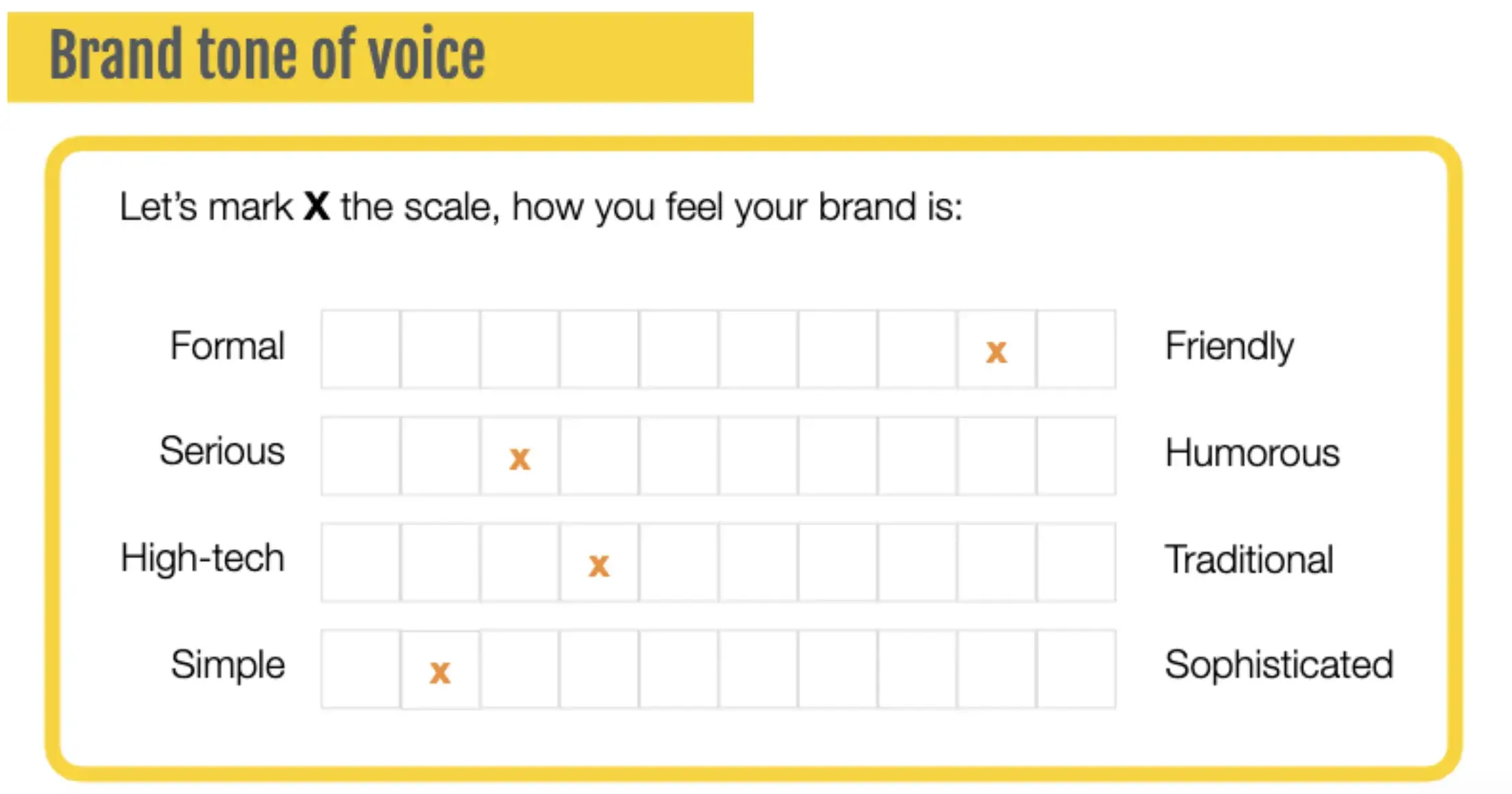 A tone of voice scale showing how brands balance between being formal or friendly, serious or humorous, to define their unique branding approach.