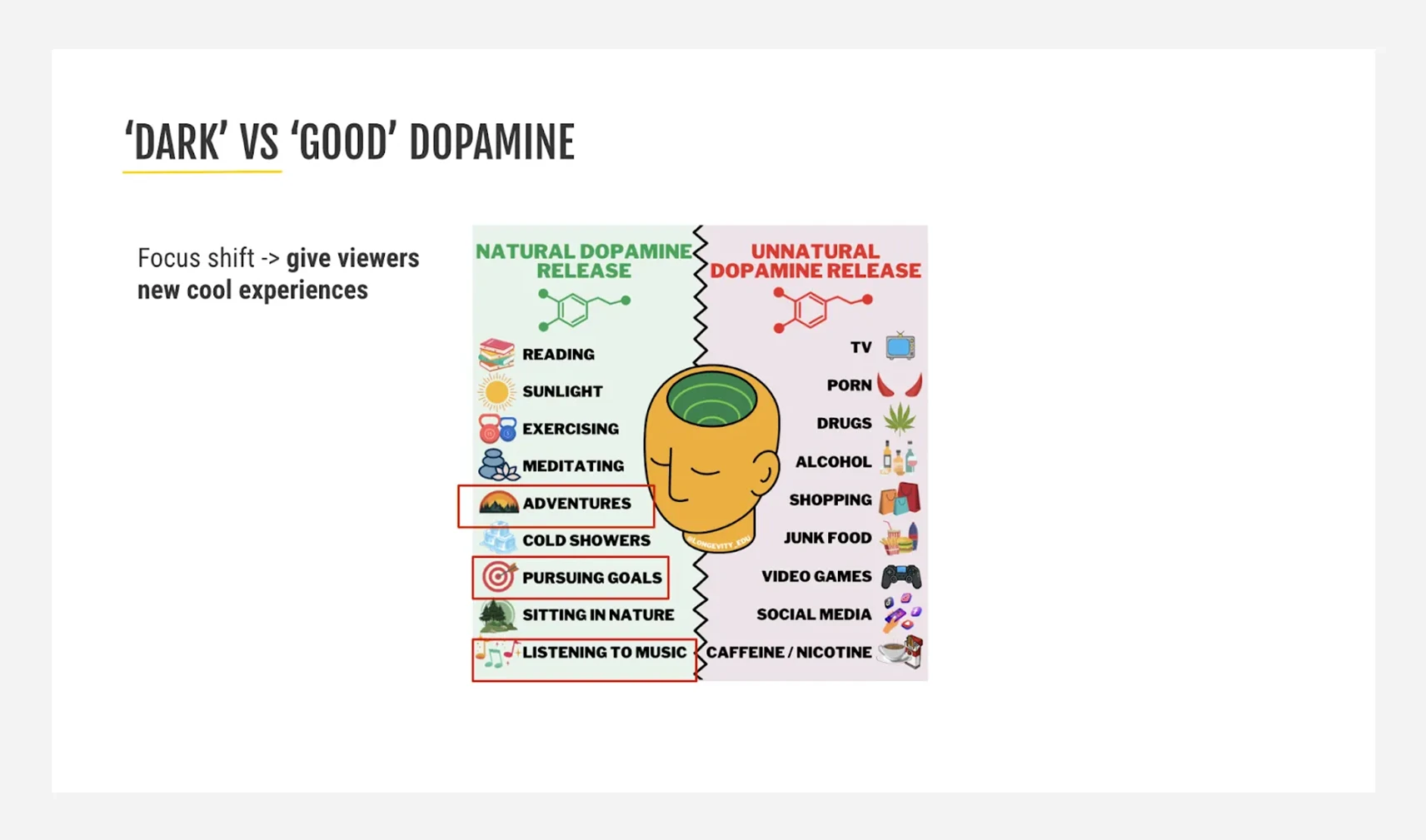 Slide comparing natural versus unnatural dopamine release, emphasizing positive player experiences in creative strategy for mobile games.