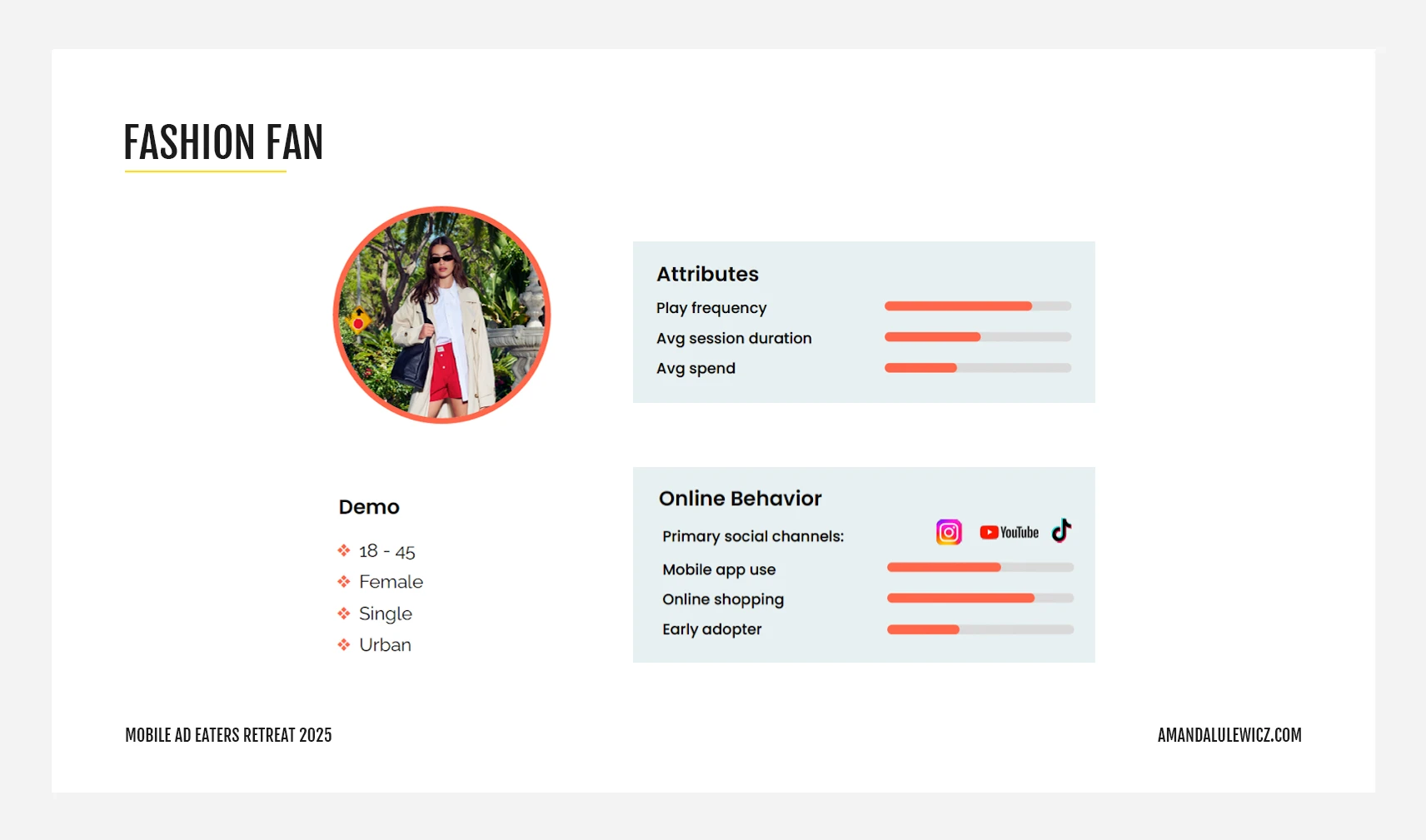 Fashion Fan player persona slide by Amanda Lulewicz showing demographics and online behavior insights for creative strategy in mobile marketing.