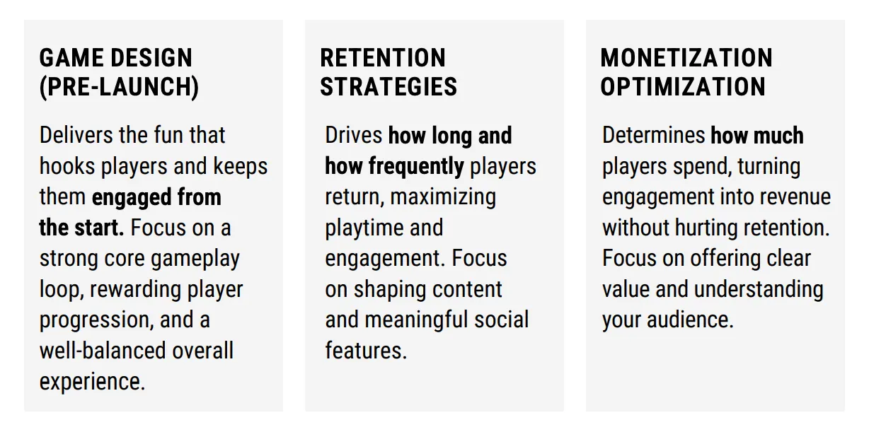 Game design, retention strategies and monetization optimization pillars for scaling mobile games profitably