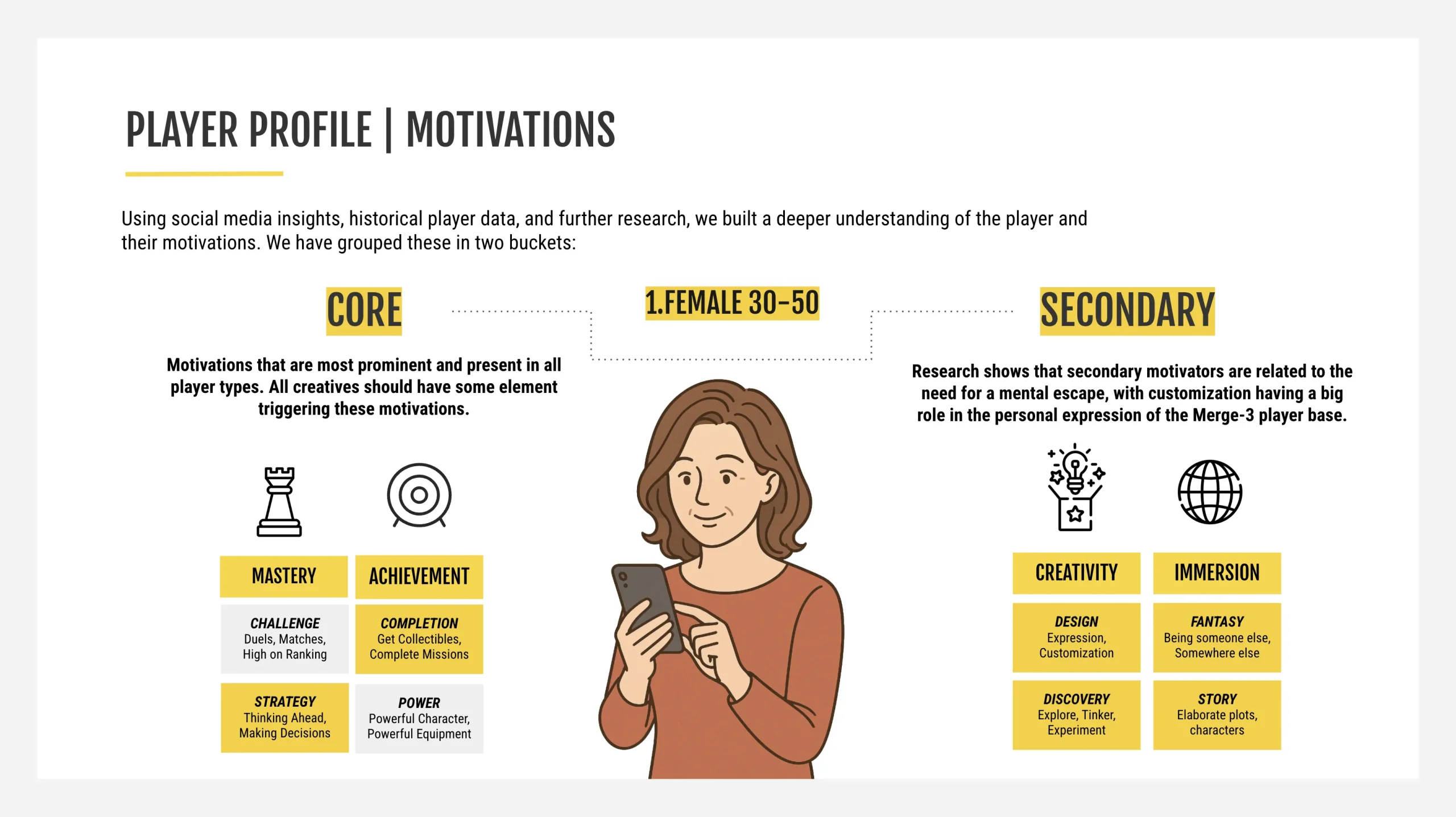 AppAgent player motivation profile showing core and secondary motivators for a female 30–50 mobile game audience.